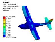 Simulation results of the first four modal shapes