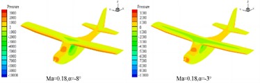 The distribution characteristics of pressure field