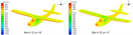 The distribution characteristics of pressure field