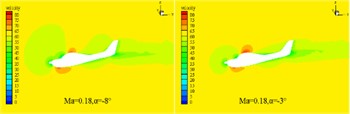 The distribution characteristics of velocity field