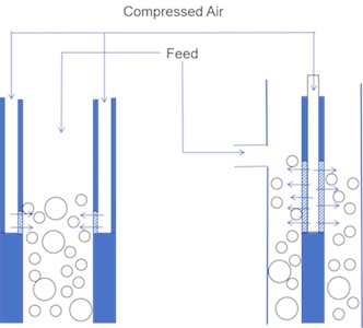 Schematic diagram of the flotation system and downcomer structure