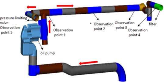 Lubricating oil circuit diagram