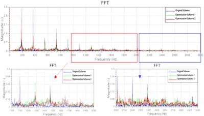 Pressure fluctuation spectrum of point 1