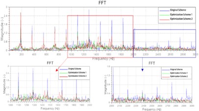 Pressure fluctuation spectrum of point 5