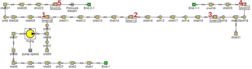 Schematic diagram of observation point location