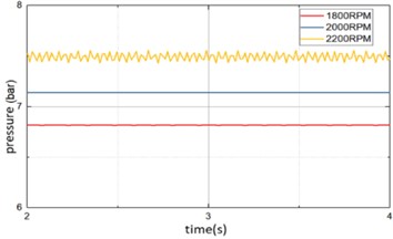 Pressure fluctuation diagram