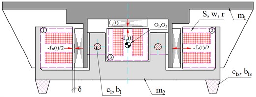 Structural diagram and notations of basic parameters of the vibratory conveyor