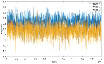 CT measurement data