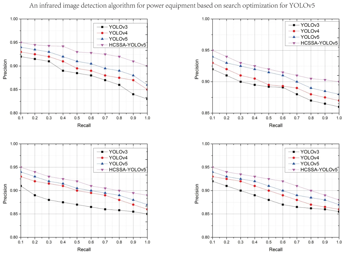 An infrared image detection algorithm for power equipment based on search optimization for YOLOv5