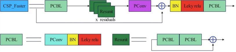 CSP_Faster structure