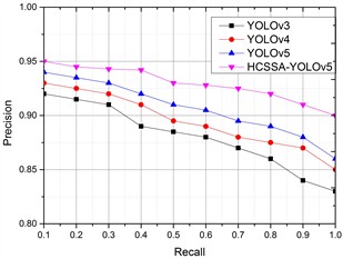 PRs of the four algorithms in different scenarios