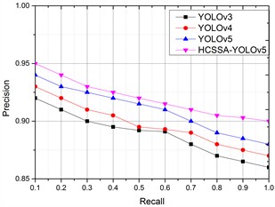 PRs of the four algorithms in different scenarios