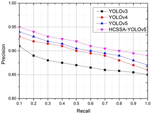 PRs of the four algorithms in different scenarios