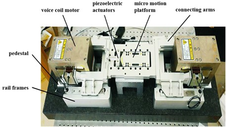 Ultra-high acceleration macro and micro motion platform