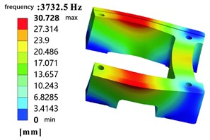 The first-order mode shape  of the optimized rail frame