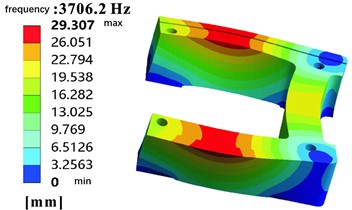 Rail frame 1st order mode shape