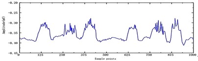 Soft threshold function