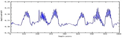 Hard threshold function