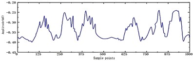 GA-Improves wavelet threshold function