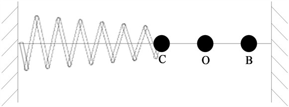 Spring oscillator movement system