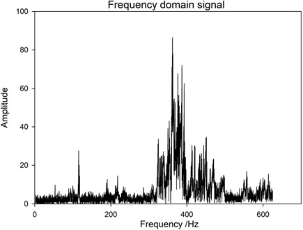 Spectrum of excited 2# base under the premise of loosening of 2# pillar bolts