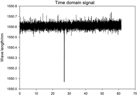 Time domain of vibration excitation under the premise that the bolt is not loose