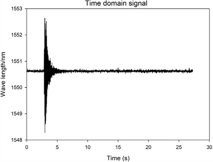 Time domain of vibration excitation at the 2# base without loosening of bolts