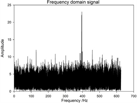 Spectrum of bolts without vibration under the premise that they are not loose