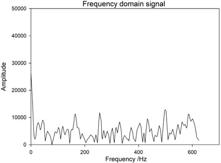 Spectrum of excitation at the 1# base without loosening of bolts