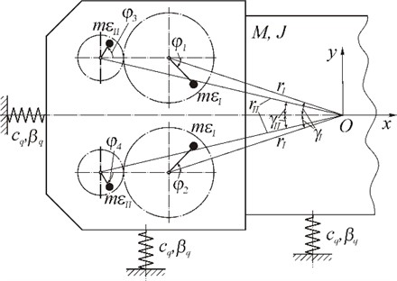 Diagram of a biharmonic vibration drive