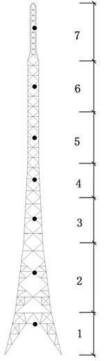 Parameters of the simulation points on the TV tower