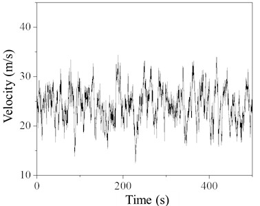 Time history of simulated point wind speed