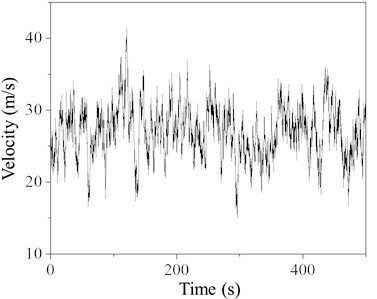 Time history of simulated point wind speed