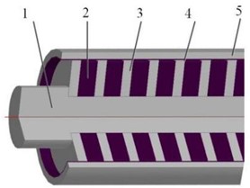 Partial structure of PM eddy current brake:  1 – the shaft, 2 – PM, 3 – iron pole,  4 – conductor cylinder, 5 – outer cylinder