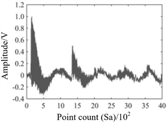 Comparison between measured signal and reconstructed signal [23]