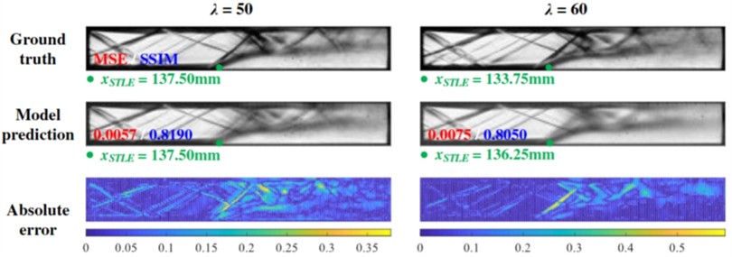 t= 0.6 s flow field prediction result [24]