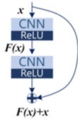 Techniques for improving CNN accuracy in hierarchical networks [26]
