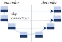 Techniques for improving CNN accuracy in hierarchical networks [26]
