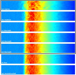Verify group data prediction results [26]