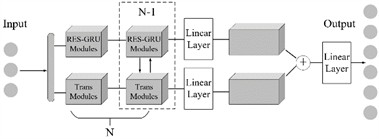 G-TNet network structure [35]