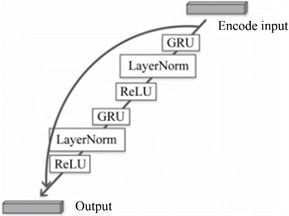 Res-GRU model structure [35]