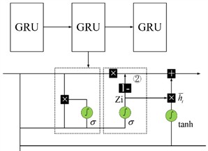 Res-GRU model structure [35]