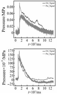 Reconstruction results of shock wave pressure distribution from finite measuring point data [35]