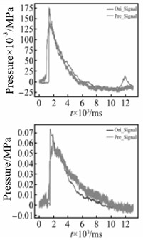 Reconstruction results of shock wave pressure distribution from finite measuring point data [35]
