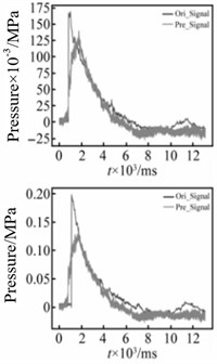 Reconstruction results of shock wave pressure distribution from finite measuring point data [35]
