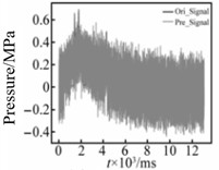 Reconstruction results of shock wave pressure distribution from finite measuring point data [35]