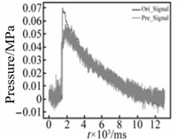 Reconstruction results of shock wave pressure distribution from finite measuring point data [35]