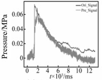 Reconstruction results of shock wave pressure distribution from finite measuring point data [35]