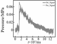 Reconstruction results of shock wave pressure distribution from finite measuring point data [35]