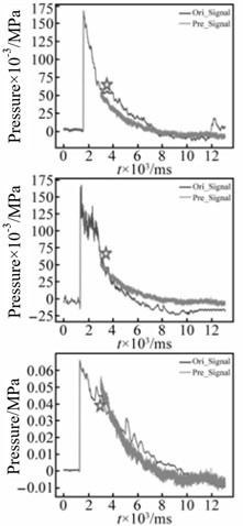 Reconstruction results of shock wave pressure distribution with incomplete data [35]
